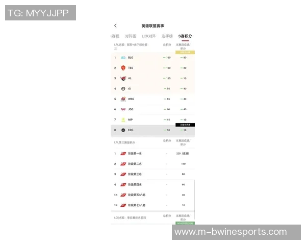 全球挑战赛最新积分榜JDG以57分稳居第一位置引发热议 全球挑战赛最新积分榜JDG以57分稳居第一位置引发热议