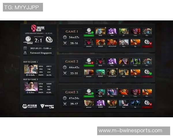 聚焦DOTA2IG战队速度提升策略与赛场表现分析 聚焦DOTA2IG战队速度提升策略与赛场表现分析