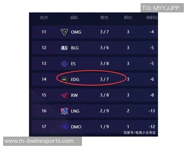 和平精英焦点EDG团队意识分析与战术策略探讨