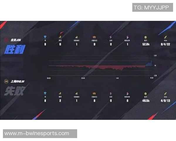 RNG在电竞比分冠军杯中的状态表现分析与点评