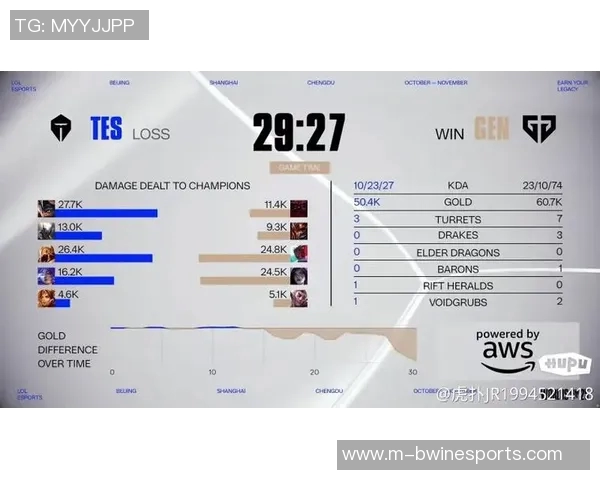 TES与BLG电竞总决赛赛后分析个人能力表现与战术执行
