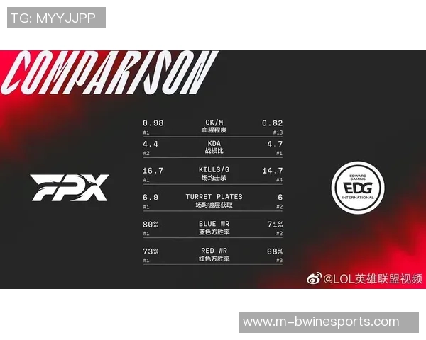 电竞实时数据深度解析FPX选手个人能力对比分析