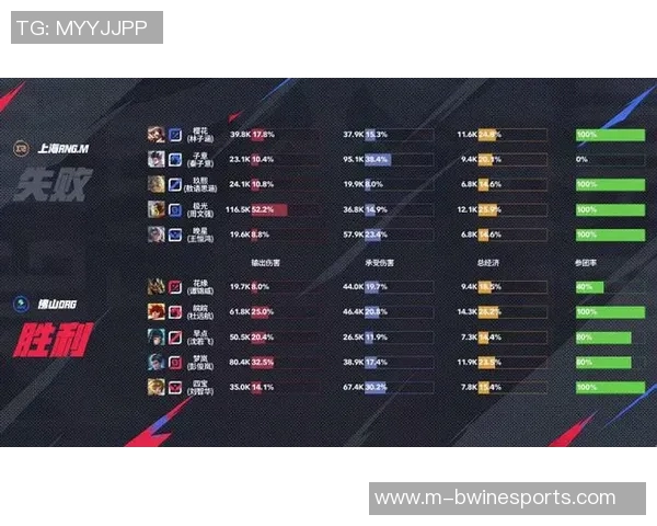 电竞比分最新王者荣耀耐力排行榜RNG战队稳居第一引发热议