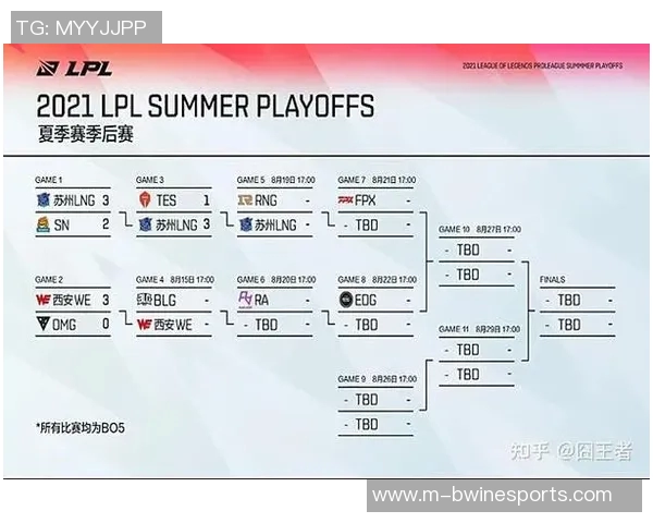 赛后复盘TES与LNG对决中的战术分析与关键策略探讨实时数据 赛后复盘TES与LNG对决中的战术分析与关键策略探讨实时数据