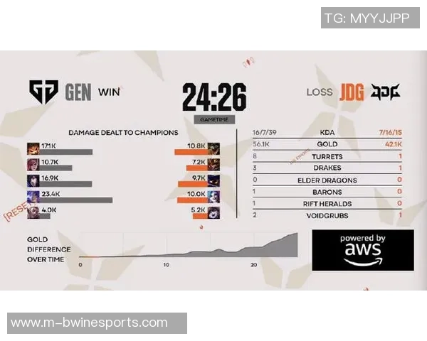 2026电竞新闻DOTA2热点分析JDG战队如何成功反击对手的战术策略 2026电竞新闻DOTA2热点分析JDG战队如何成功反击对手的战术策略